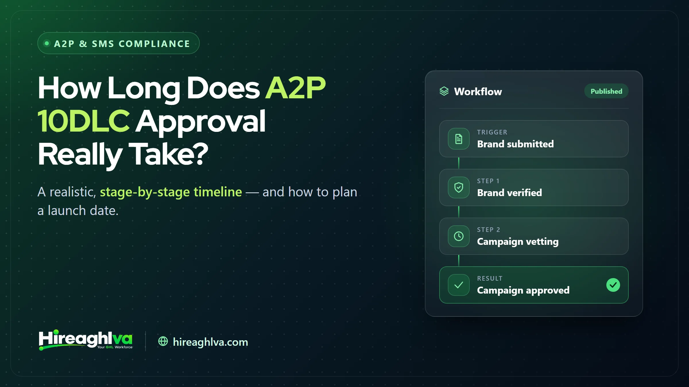 Realistic stage-by-stage timeline for A2P 10DLC brand and campaign approval
