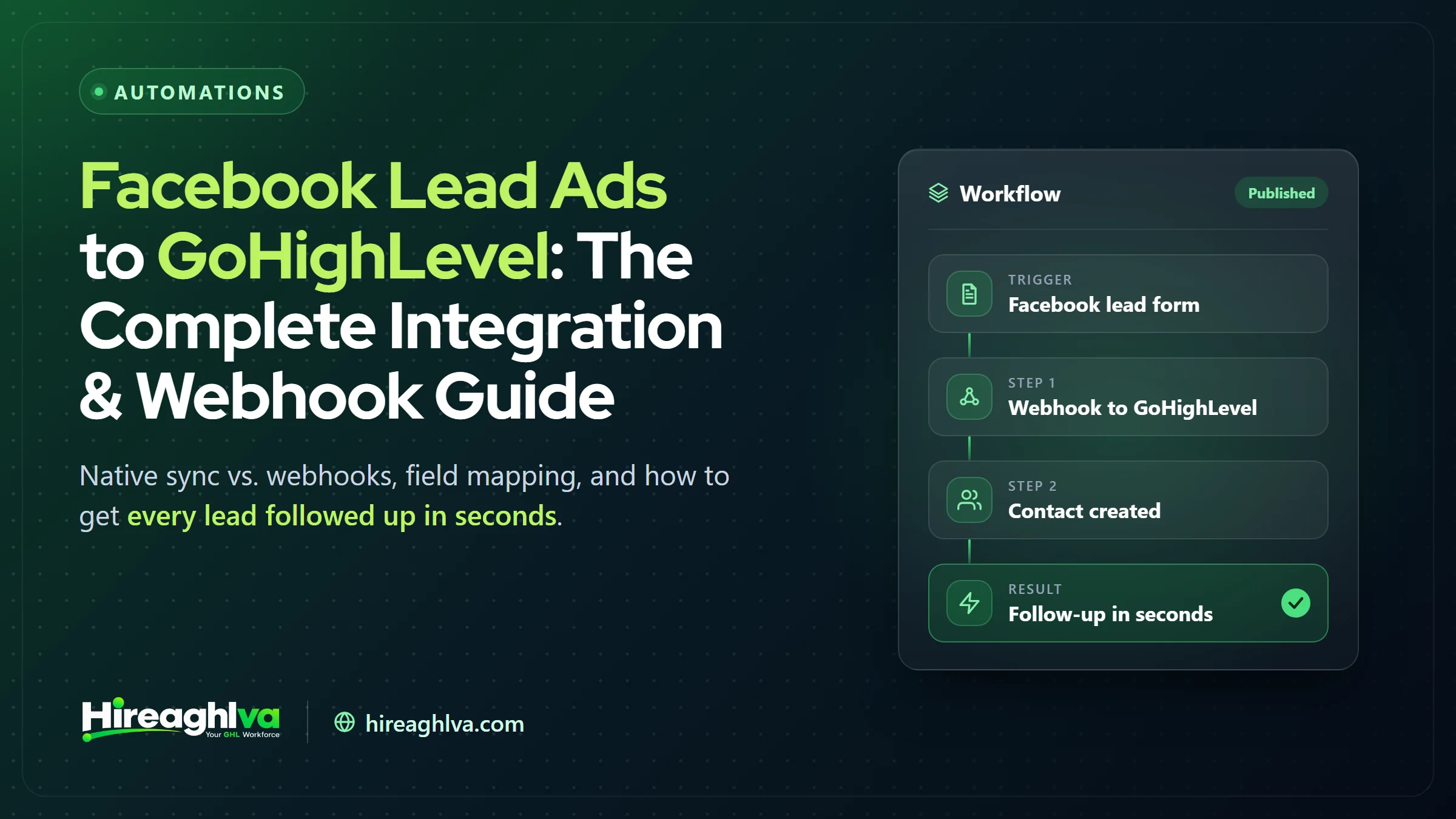 Facebook Lead Ads connected to GoHighLevel via native integration and webhook