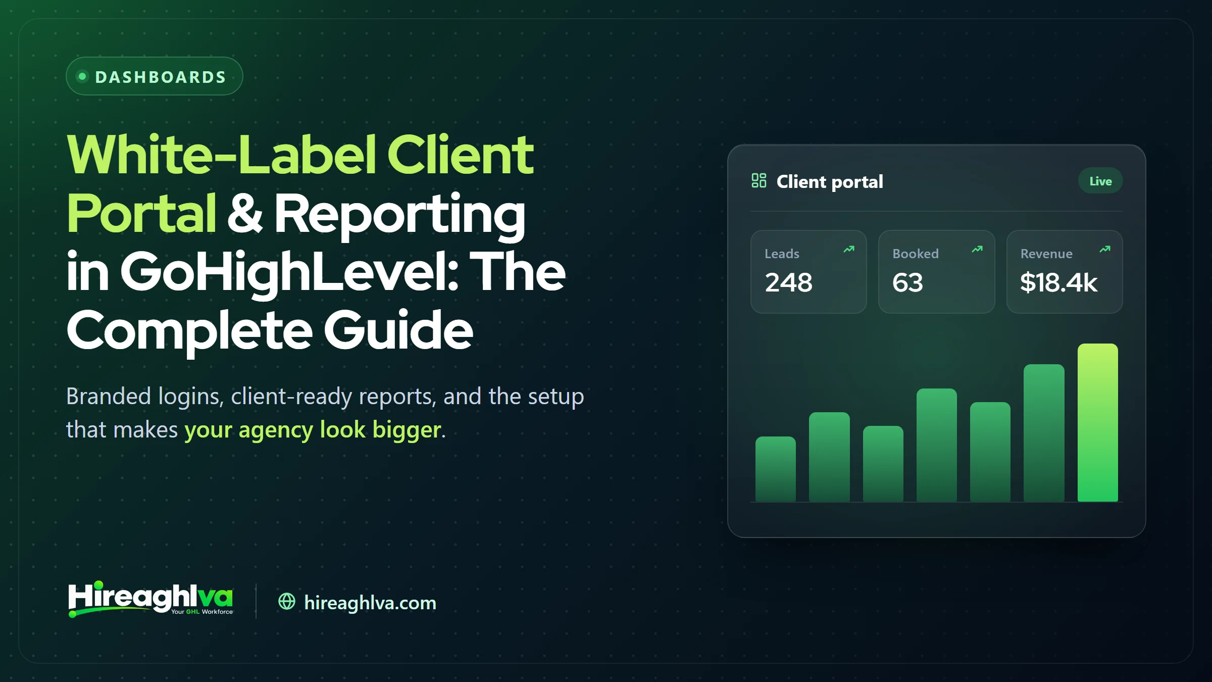 White-label client portal and reporting dashboard built in GoHighLevel