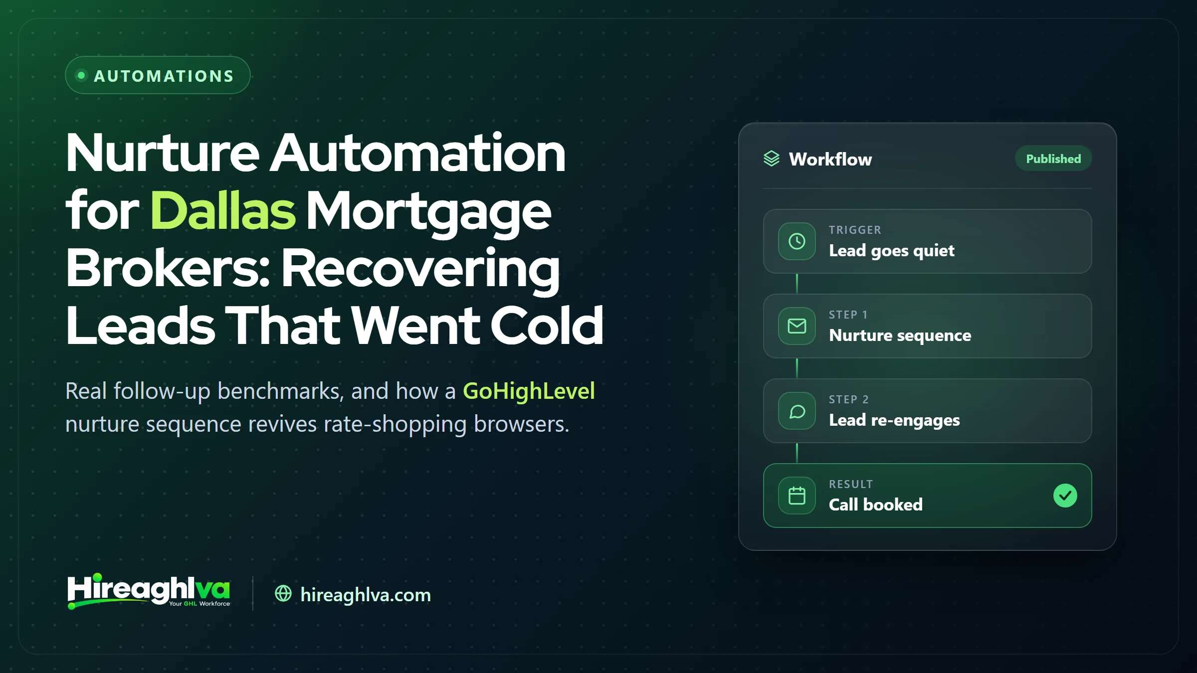 Illustration of a mortgage lead nurture sequence reactivating a cold contact