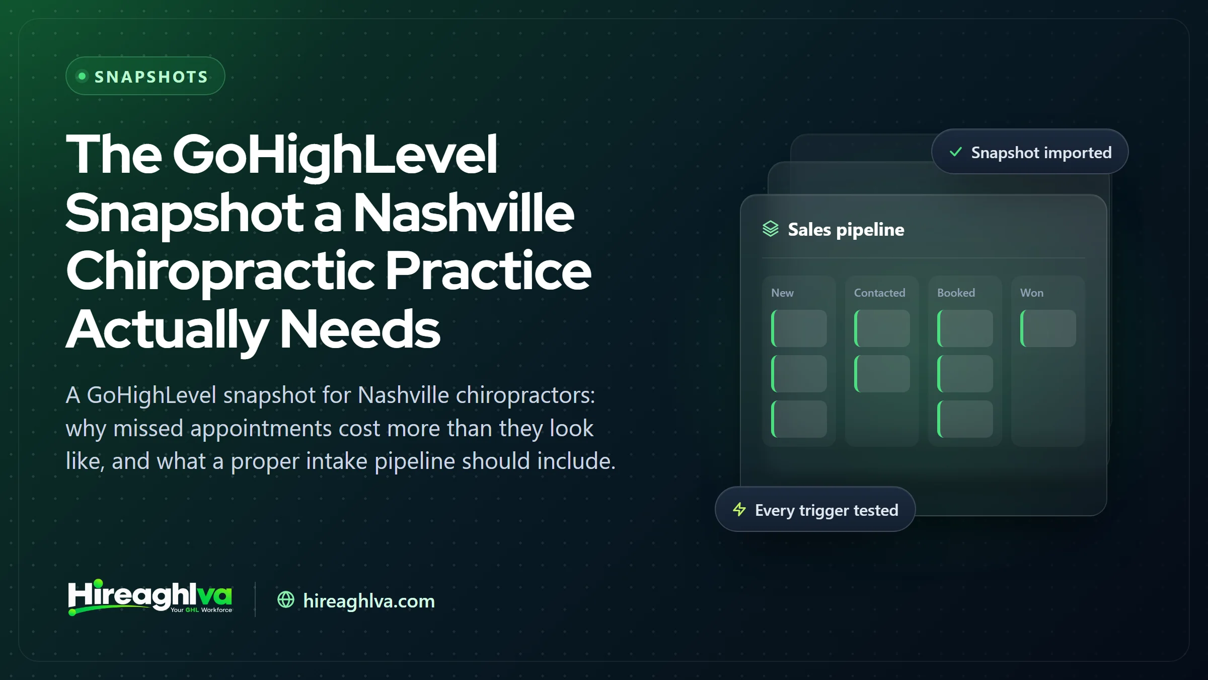 Illustration of a GoHighLevel new-patient pipeline for a Nashville chiropractic practice