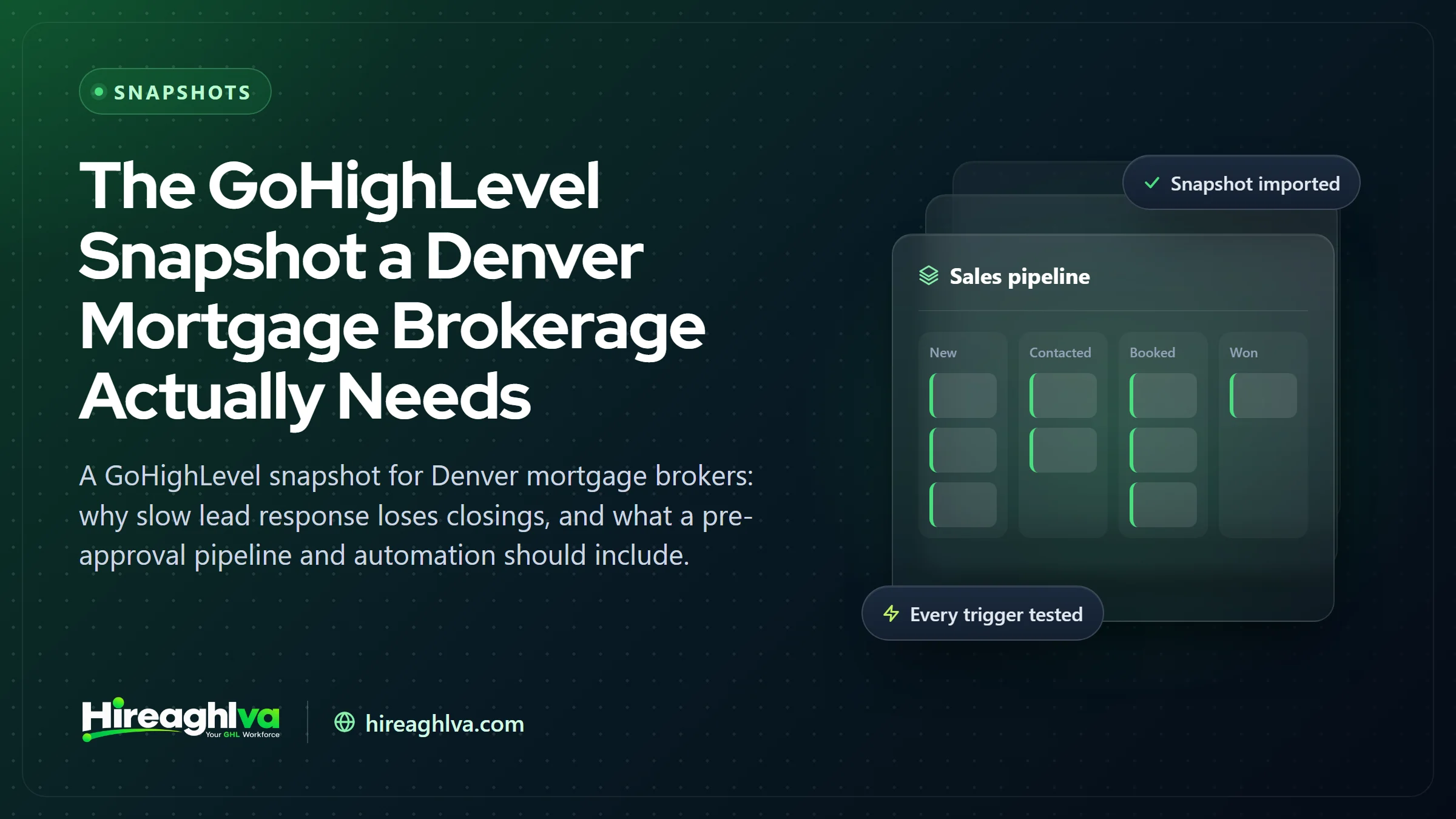 Illustration of a GoHighLevel mortgage pre-approval pipeline for a Denver brokerage