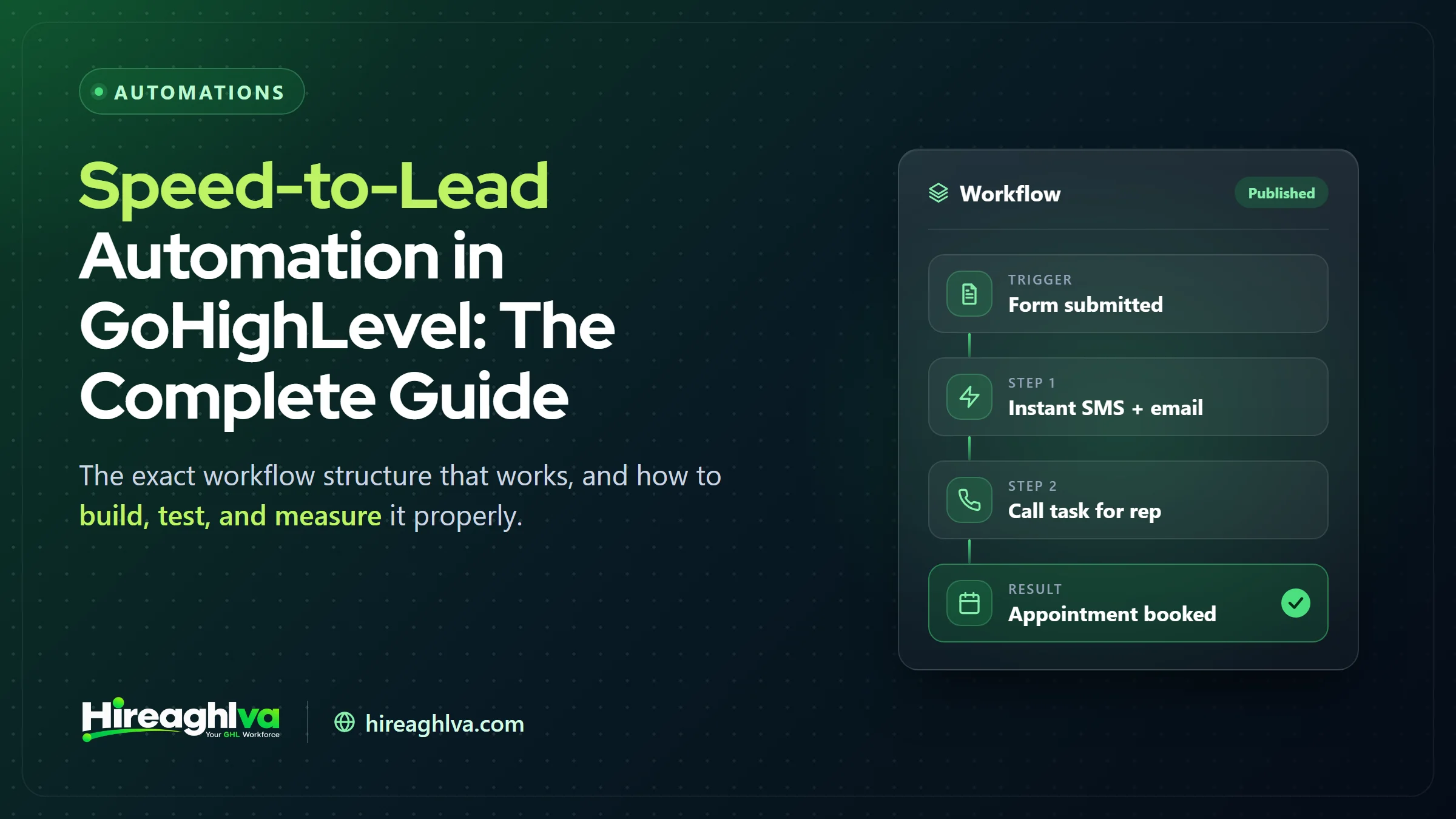 Illustration of a speed-to-lead automation workflow