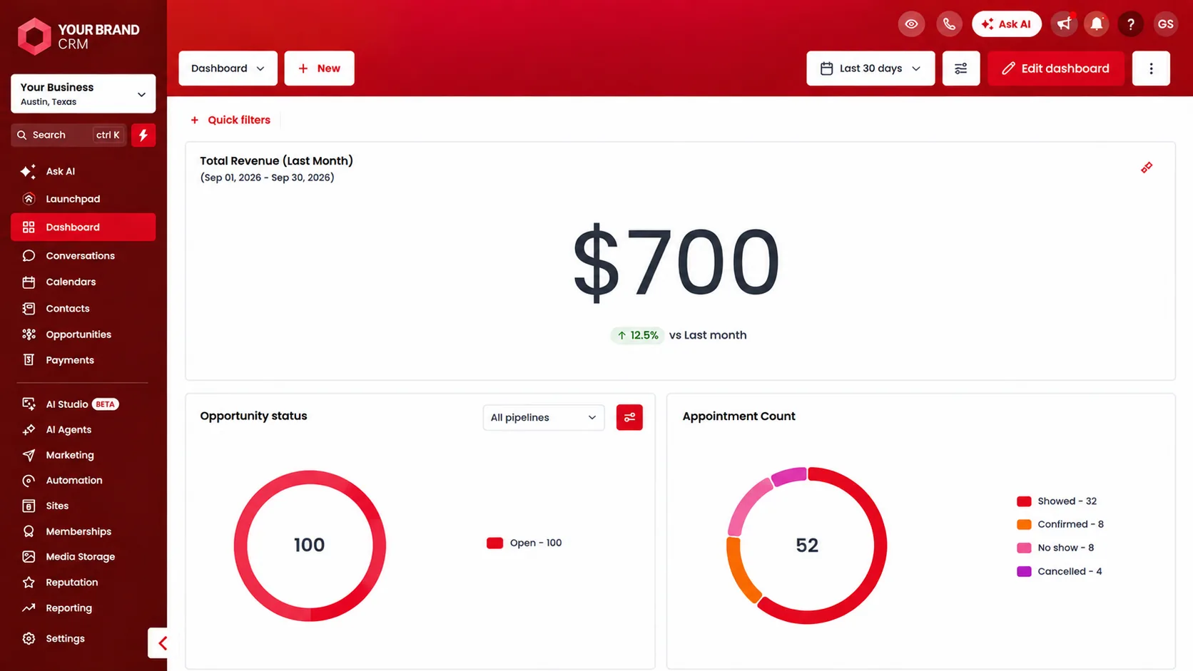 GoHighLevel dashboard restyled in a bold red brand theme with matching sidebar, header, and chart colors